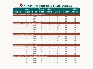 Table showing minimum firebox dimensions for Empire slope glaze vent-free burners by ignition type. Lists log length, BTUs, front and rear width, depth, height, and shipping weight for five ignition systems: Manual Burner, Toggle Switch (Standing Pilot – Remote Ready), Thermostat Ready, Variable Flame Remote, and Electronic Ignition with Thermostat + Variable Flame Remote.